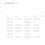 sensitive_data-centralized-view
