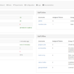 Support-Tickets-Allocator