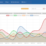 multibrand_for_whmcs_22